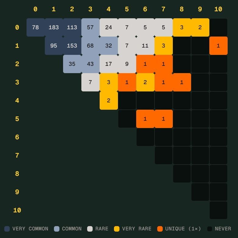 斗鱼体育体育官网 - 体育场地官方入口app世界杯 Scorigami 差一点诞生:德国7比1后还会出现吗